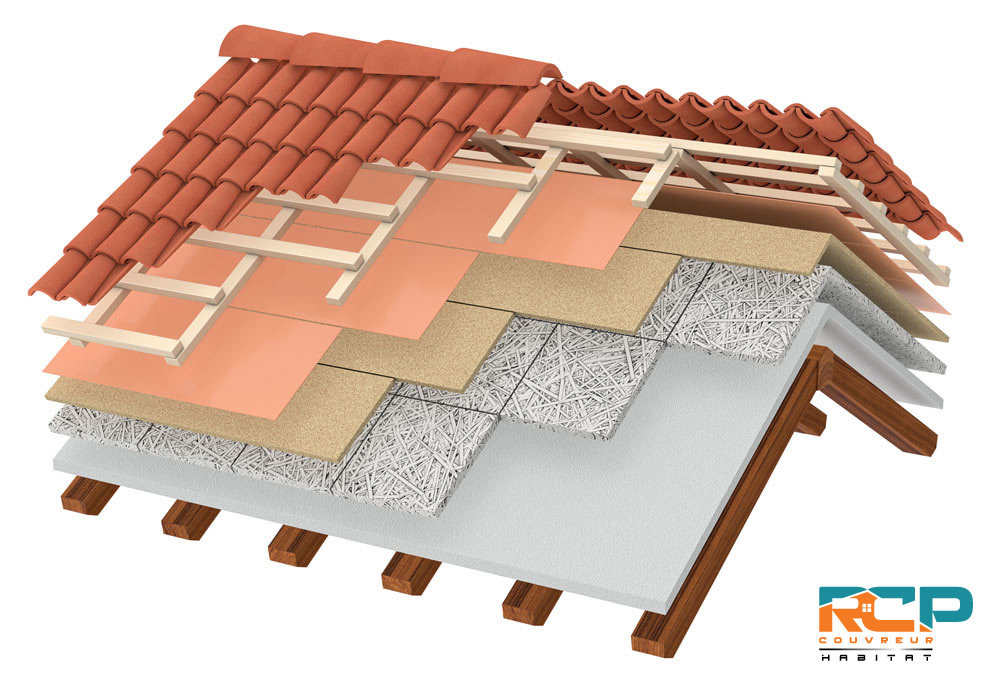 Entreprise de couverture RCP Habitat dans le Var 83